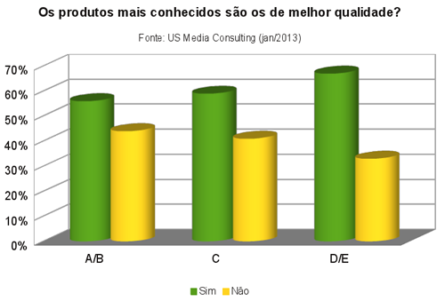Dicas para conquistar o consumidor online no Brasil